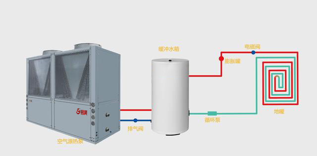 超低溫空氣源熱泵緩沖水箱 超低溫空氣源熱泵緩沖水箱