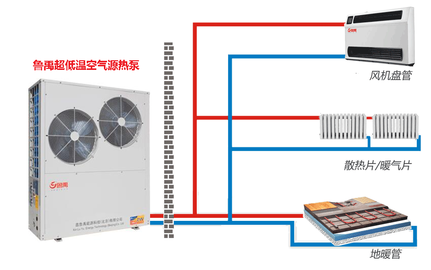 超低溫空氣源熱泵采暖 超低溫空氣源熱泵采暖