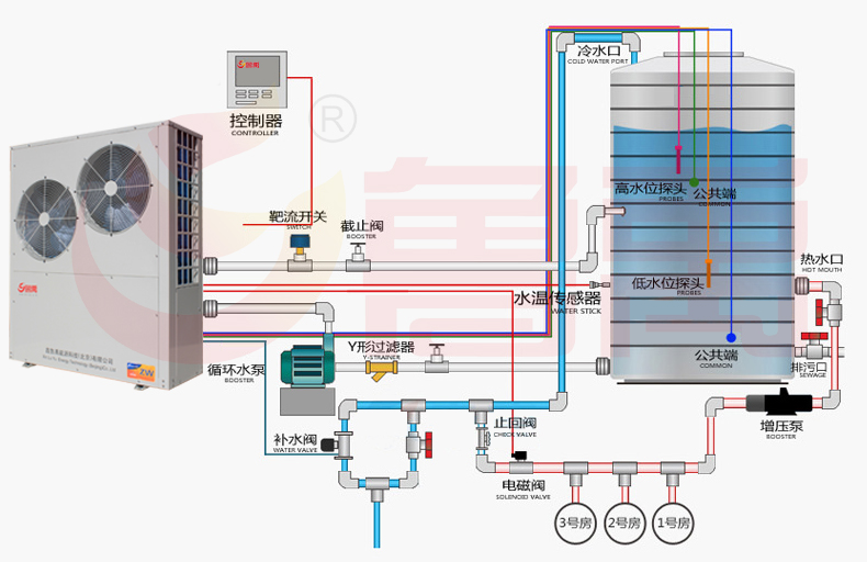 空氣能熱水器優(yōu)勢 空氣能熱水器優(yōu)勢