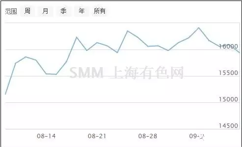 超低溫空氣源熱泵價(jià)格鋁 超低溫空氣源熱泵價(jià)格鋁