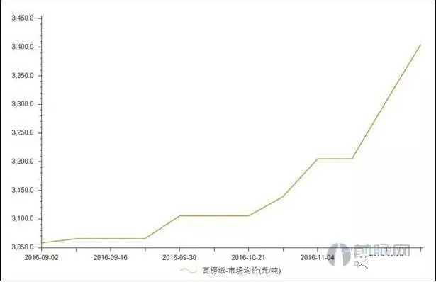 超低溫空氣源熱泵價(jià)格紙 超低溫空氣源熱泵價(jià)格紙