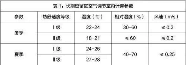 萬(wàn)米超低溫空氣源熱泵采暖環(huán)境參數(shù) 萬(wàn)米超低溫空氣源熱泵采暖環(huán)境參數(shù)