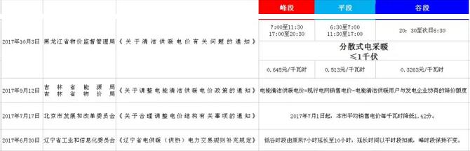 超低溫空氣源熱泵廠家黑龍江等峰谷電 超低溫空氣源熱泵廠家黑龍江等峰谷電