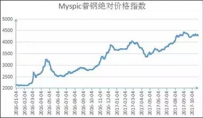 超低溫空氣源熱泵廠家普鋼價格指數(shù) 超低溫空氣源熱泵廠家普鋼價格指數(shù)