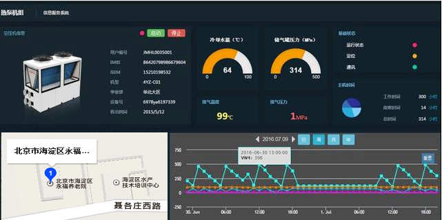 超低溫空氣源熱泵建筑供熱自控系統(tǒng)界面 超低溫空氣源熱泵建筑供熱自控系統(tǒng)界面
