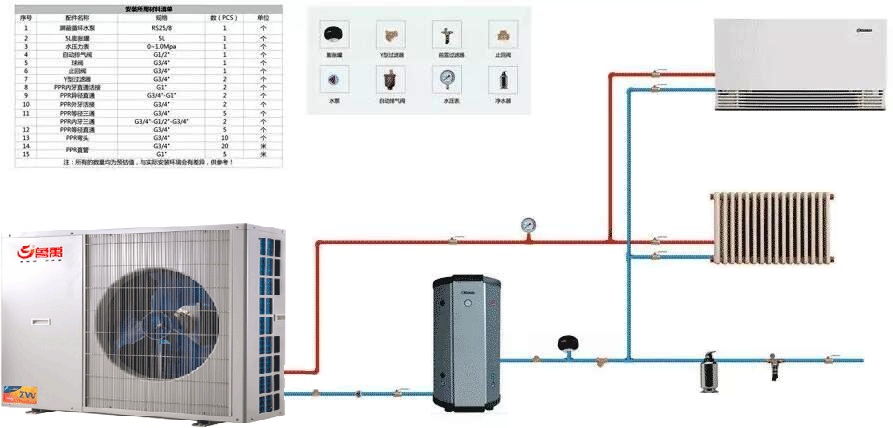 空氣源熱泵采暖制冷一次二次系統(tǒng) 空氣源熱泵采暖制冷一次二次系統(tǒng)