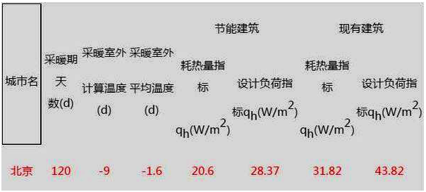 空氣源熱泵采暖參考指標(biāo) 空氣源熱泵采暖參考指標(biāo)
