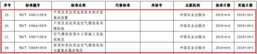 空氣源熱泵規(guī)范書籍 空氣源熱泵規(guī)范書籍