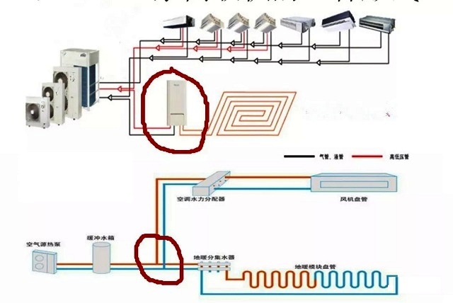 空氣源熱泵水機與氟機最大的區(qū)別原來在這里 空氣源熱泵水機與氟機最大的區(qū)別原來在這里