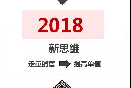 2018年空氣源熱泵二聯(lián)供系統(tǒng)趨勢 2018年空氣源熱泵二聯(lián)供系統(tǒng)趨勢