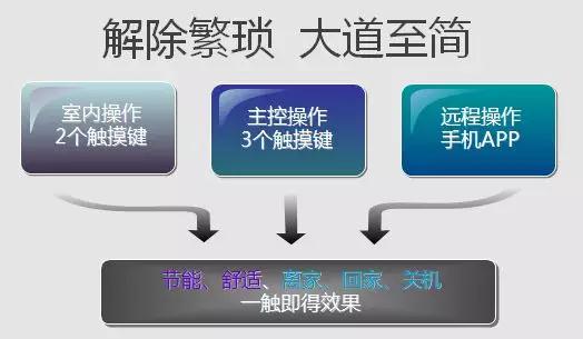 空氣源熱泵二聯(lián)供系統(tǒng)的智能性 空氣源熱泵二聯(lián)供系統(tǒng)的智能性