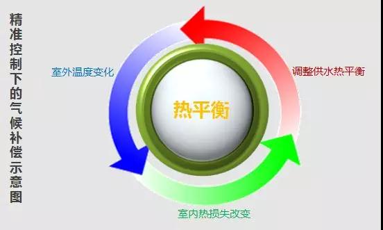 空氣源熱泵二聯(lián)供系統(tǒng)的熱平衡 空氣源熱泵二聯(lián)供系統(tǒng)的熱平衡