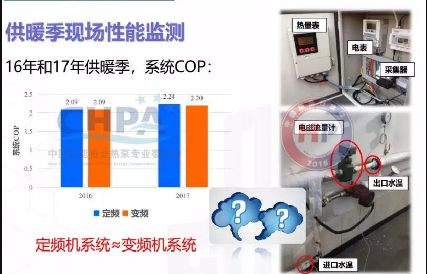 2016ꡢ2017깩ůF(xin)՚ԴܱO(jin)yʾD
